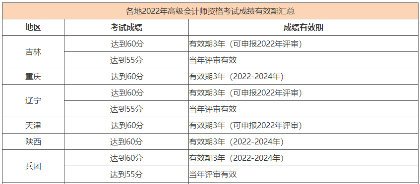 熱議：2023年高會考生 可以參加當(dāng)年的評審嗎？