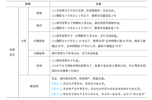 2023年初級(jí)會(huì)計(jì)考試試題及參考答案《經(jīng)濟(jì)法基礎(chǔ)》單選題