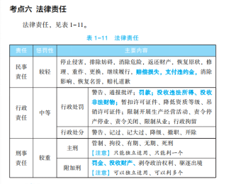 2023年初級(jí)會(huì)計(jì)考試試題及參考答案《經(jīng)濟(jì)法基礎(chǔ)》單選題