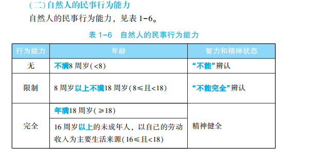 2023年初級(jí)會(huì)計(jì)考試試題及參考答案《經(jīng)濟(jì)法基礎(chǔ)》多選題