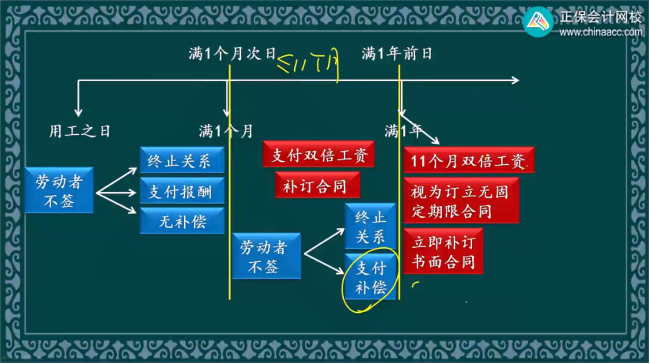 2023年初級(jí)會(huì)計(jì)考試試題及參考答案《經(jīng)濟(jì)法基礎(chǔ)》多選題