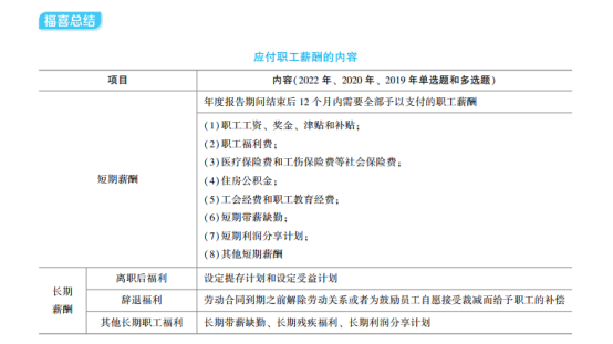 2023年初級會計考試試題及參考答案《初級會計實務》不定項選擇題(回憶版1)