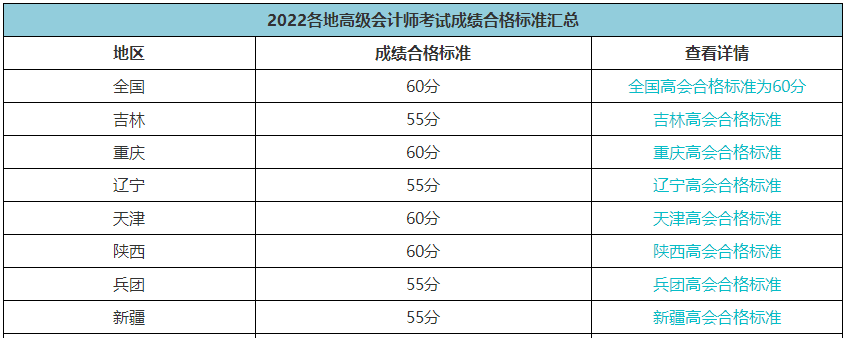 2023年高會(huì)考多少分可以參加評(píng)審？