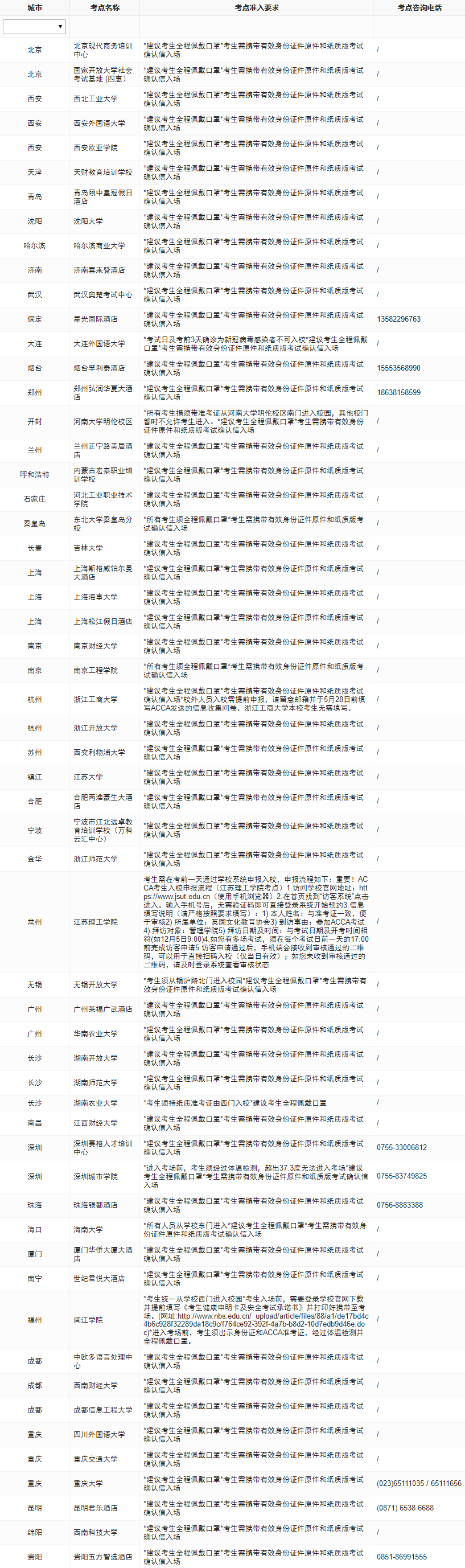 2023年6月ACCA分季機考考點準(zhǔn)入要求匯總