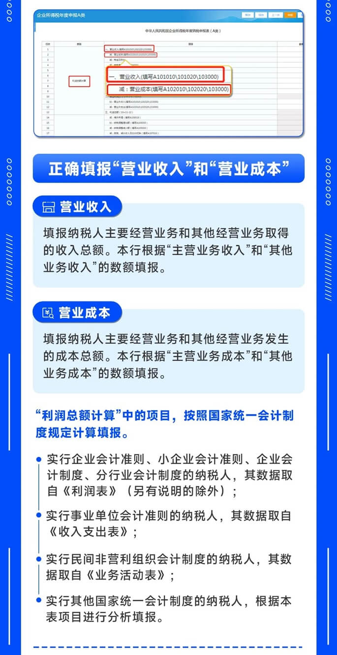 企業(yè)所得稅匯算清繳5月31日截止