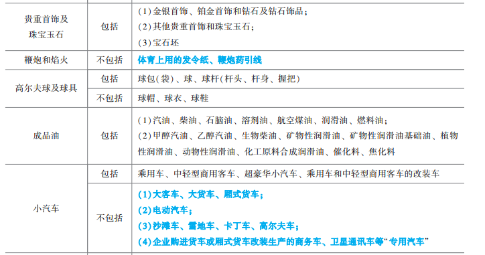 2023年初級會計考試試題及參考答案《經濟法基礎》單選題(回憶版2)