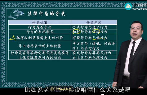 2023年初級會計考試試題及參考答案《經濟法基礎》單選題(回憶版2)