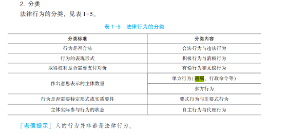 2023年初級會計考試試題及參考答案《經濟法基礎》單選題(回憶版2)