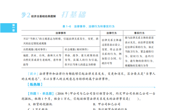 2023年初級會計考試試題及參考答案《經濟法基礎》單選題(回憶版2)