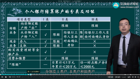 2023年初級會計考試試題及參考答案《經濟法基礎》單選題(回憶版2)