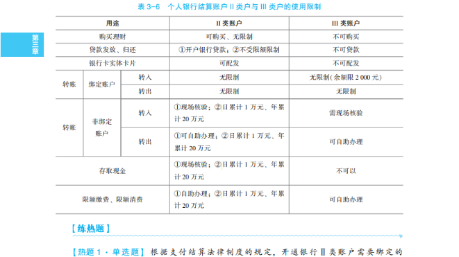 2023年初級會計考試試題及參考答案《經濟法基礎》單選題(回憶版2)