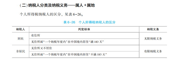 2023年初級(jí)會(huì)計(jì)考試試題及參考答案《經(jīng)濟(jì)法基礎(chǔ)》判斷題(回憶版2)