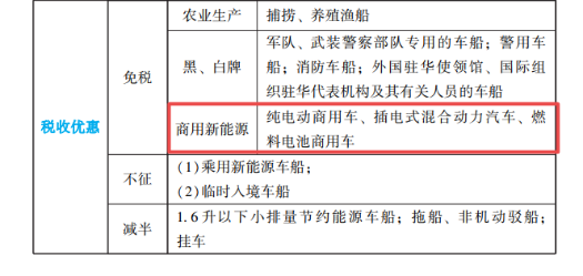 2023年初級(jí)會(huì)計(jì)考試試題及參考答案《經(jīng)濟(jì)法基礎(chǔ)》判斷題(回憶版2)