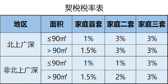 稅率4‰，6‰！即日起，個人轉(zhuǎn)讓住房都交這些稅！