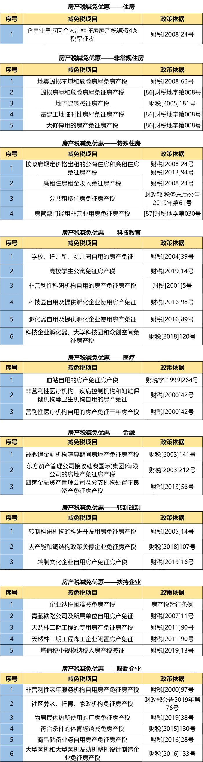 稅率4‰，6‰！即日起，個人轉(zhuǎn)讓住房都交這些稅！