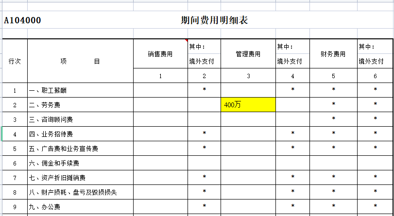 有企業(yè)被查！咨詢費(fèi)過高將被稅務(wù)局預(yù)警......