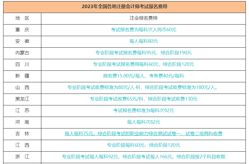 CPA考試8月進(jìn)行！這幾個(gè)重要時(shí)間節(jié)點(diǎn)請(qǐng)你關(guān)注！