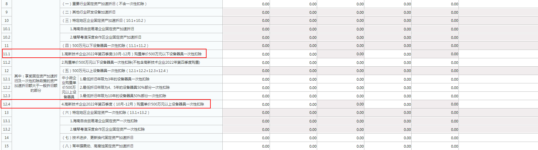 實(shí)用！4個(gè)企業(yè)所得稅匯算熱點(diǎn)問題