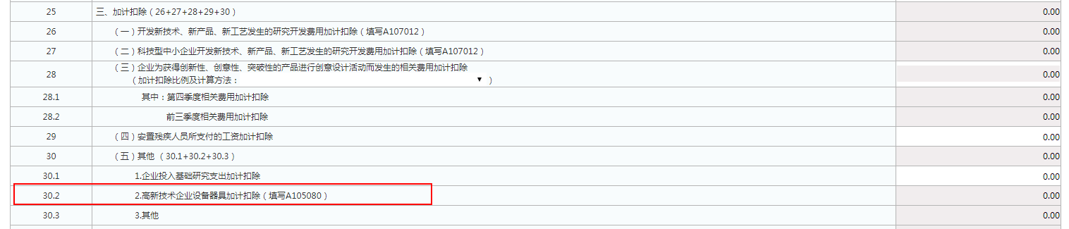 實(shí)用！4個(gè)企業(yè)所得稅匯算熱點(diǎn)問題