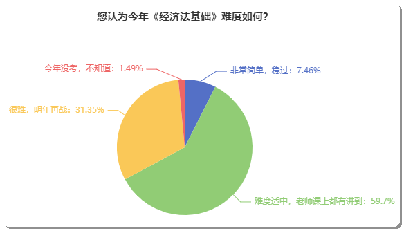 初級會計考試到底難不難？聽聽考完的小伙伴如何說！