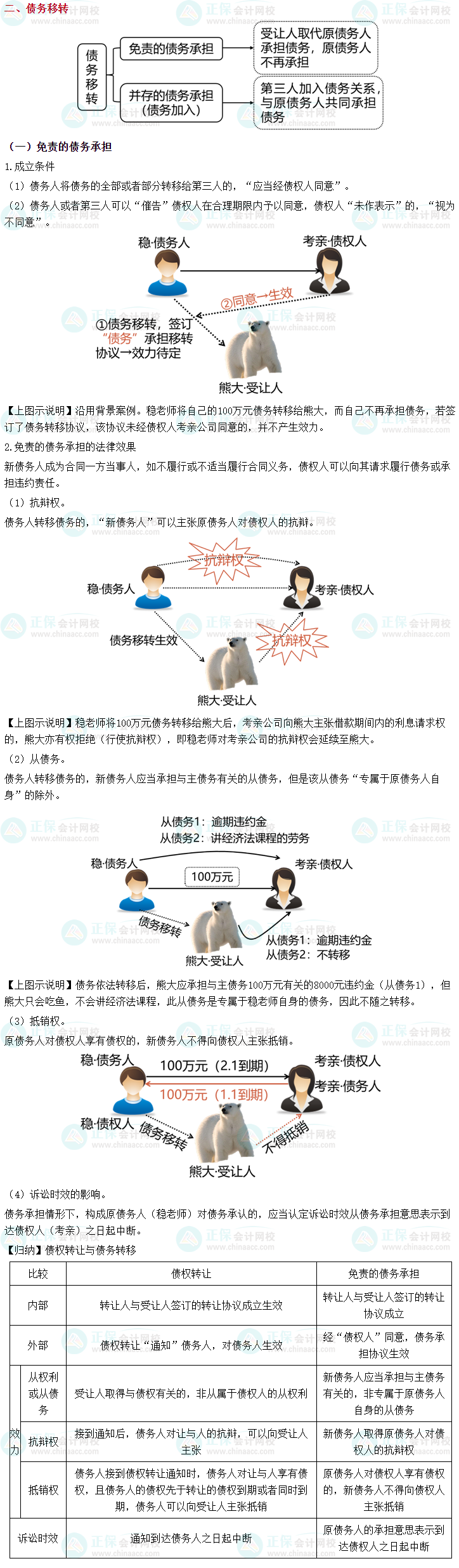 2023中級(jí)會(huì)計(jì)《經(jīng)濟(jì)法》之債權(quán)轉(zhuǎn)讓和債務(wù)承擔(dān)