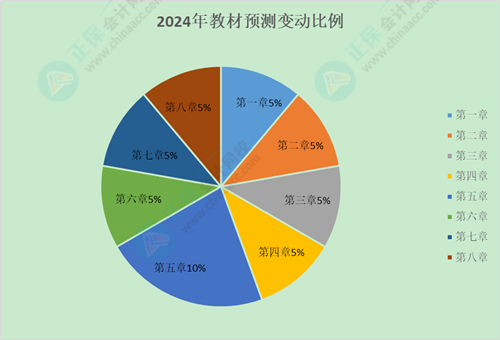 提前預(yù)習(xí)！2024年初級《經(jīng)濟(jì)法基礎(chǔ)》教材變動(dòng)預(yù)測