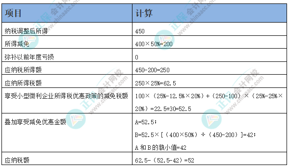 小型微利企業(yè)從事海水養(yǎng)殖如何享受所得稅優(yōu)惠！