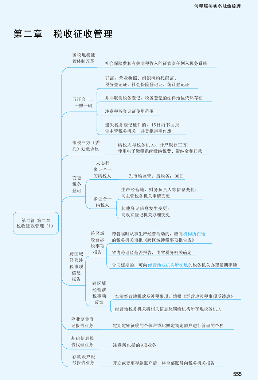 實(shí)務(wù)思維導(dǎo)圖第二章