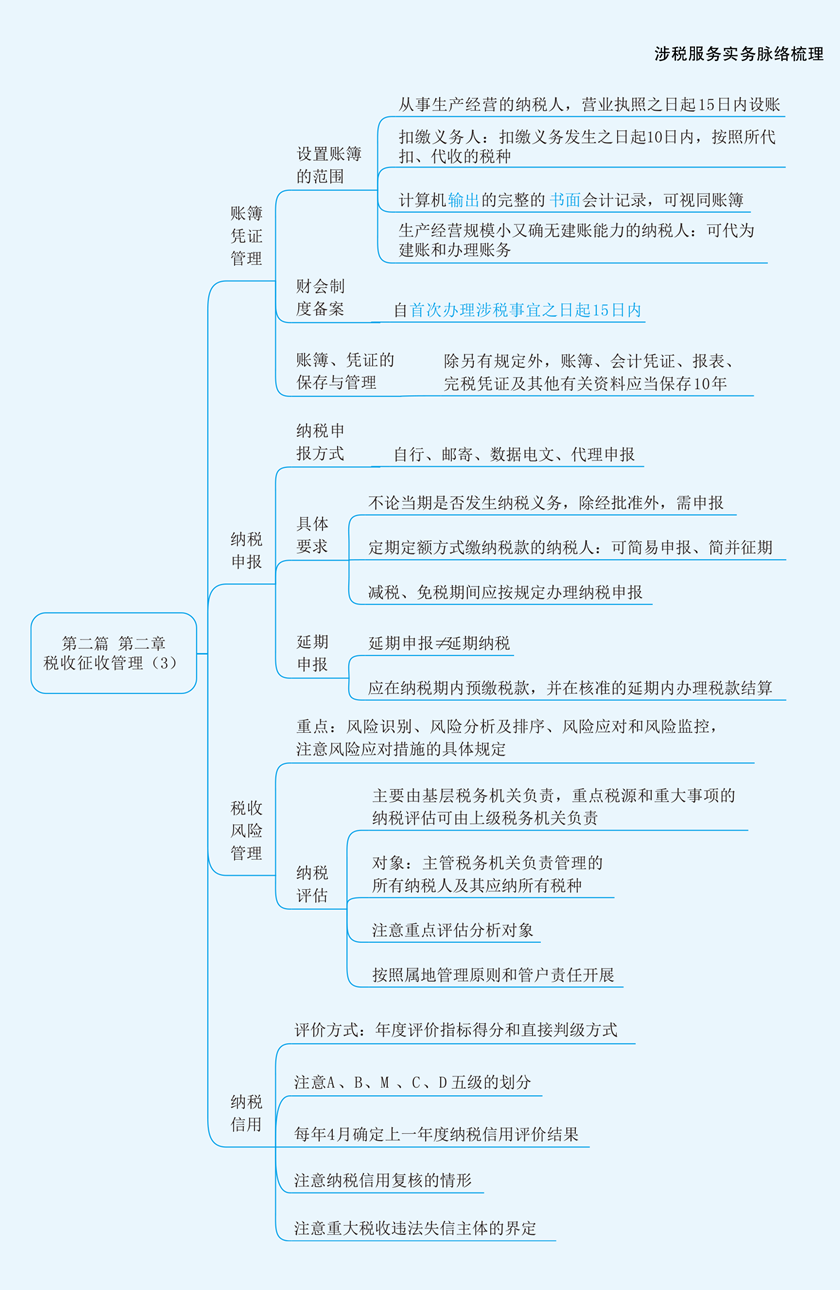 實(shí)務(wù)思維導(dǎo)圖第二章3