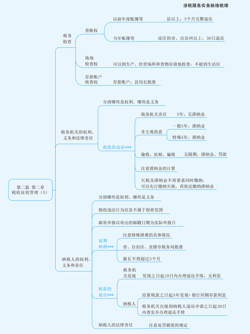 實(shí)務(wù)思維導(dǎo)圖第二章5