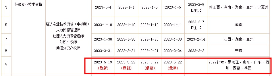 人事網(wǎng)：2022年初級(jí)經(jīng)濟(jì)師補(bǔ)考電子證書下載入口已開(kāi)通！