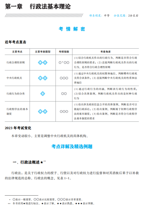 涉稅法律應(yīng)試指南試讀2