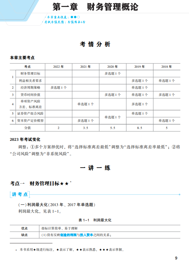 財(cái)務(wù)與會(huì)計(jì)經(jīng)典題解試讀3