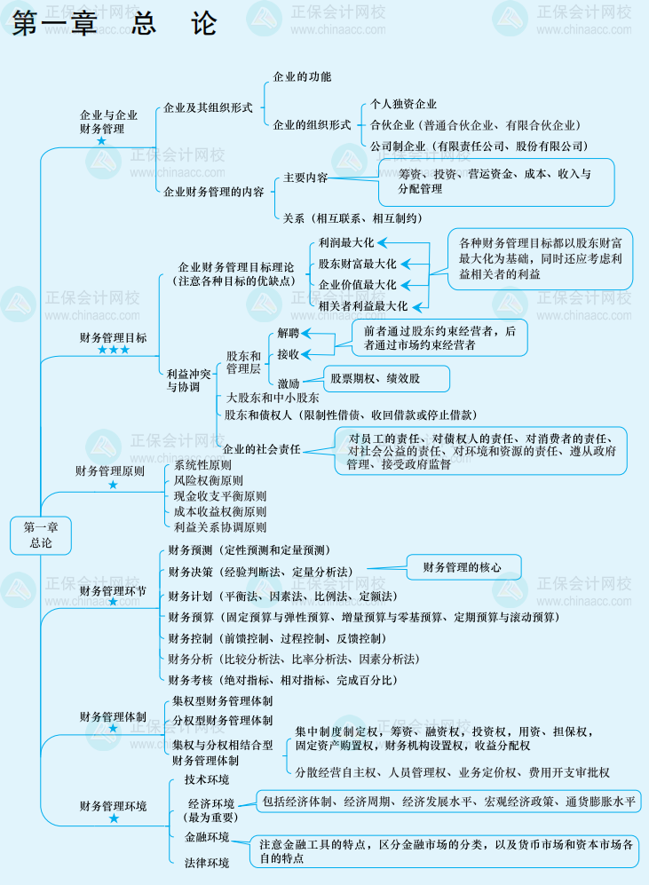 想要中級會計(jì)備考實(shí)用干貨？來參加答題闖關(guān)賽??！