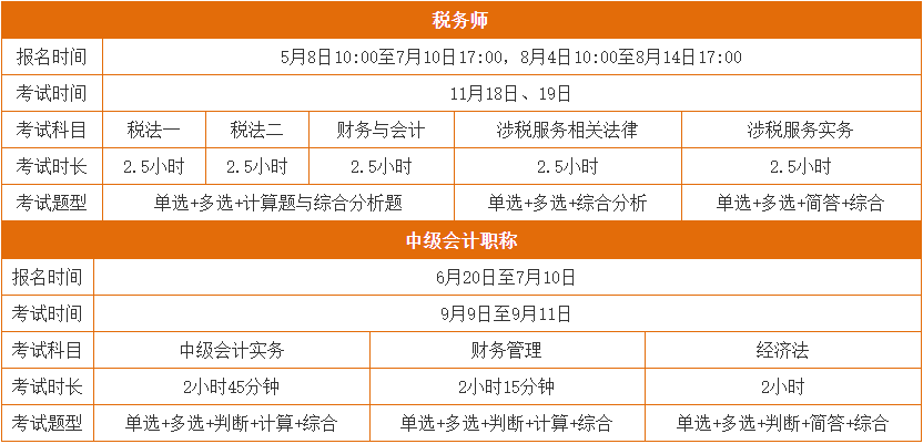 中級、稅務(wù)師報考指南