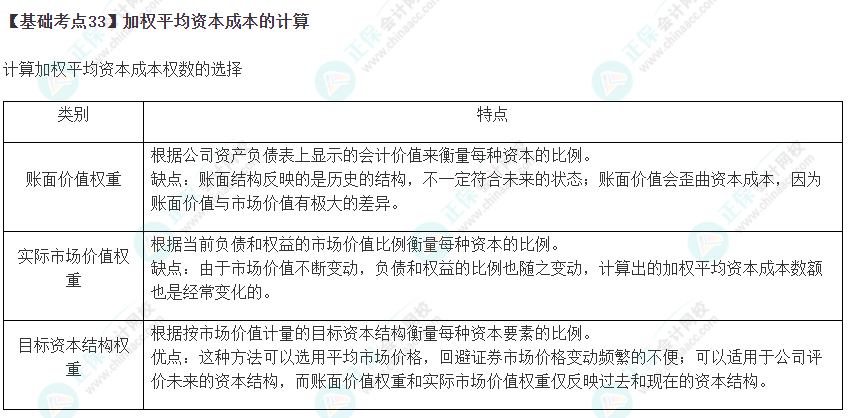 2023年注會《財管》基礎(chǔ)階段必學(xué)知識點(diǎn)