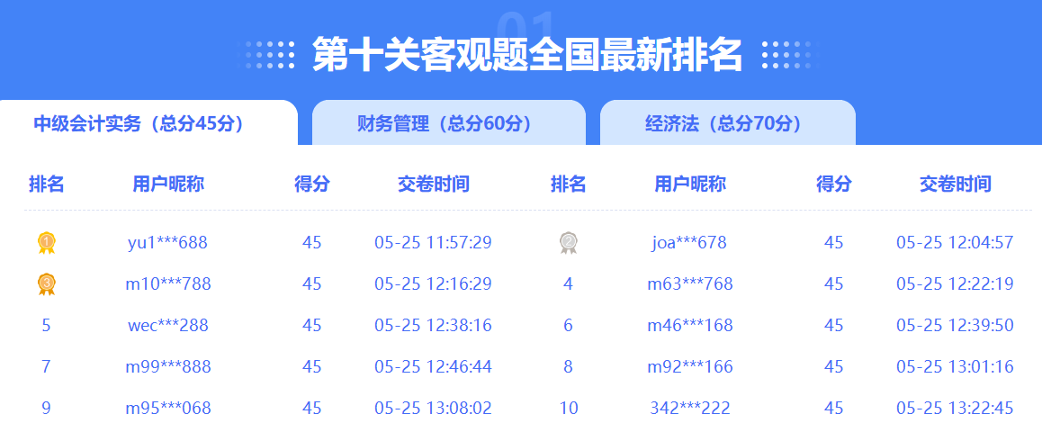 眾多滿分、高分大神榮登2023中級會(huì)計(jì)闖關(guān)賽排行榜 你還在觀望嗎？