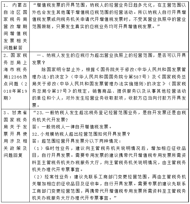 超出營業(yè)執(zhí)照上的經(jīng)營范圍，是否可以開具發(fā)票？