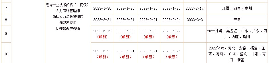 2022年初中級(jí)經(jīng)濟(jì)師補(bǔ)考電子證書下載入口已開(kāi)通！