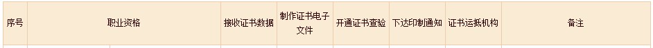 2022年初中級(jí)經(jīng)濟(jì)師補(bǔ)考電子證書下載入口已開(kāi)通！