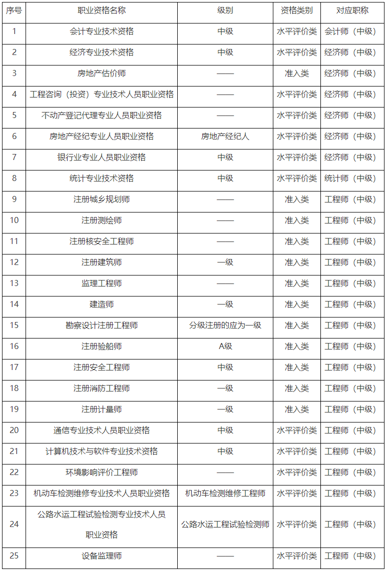 重慶2023年初、中級(jí)審計(jì)師考試報(bào)名通知