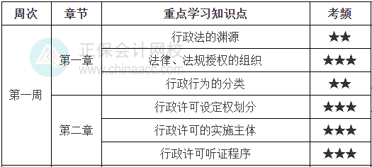 涉稅法律學(xué)習(xí)計(jì)劃第一周