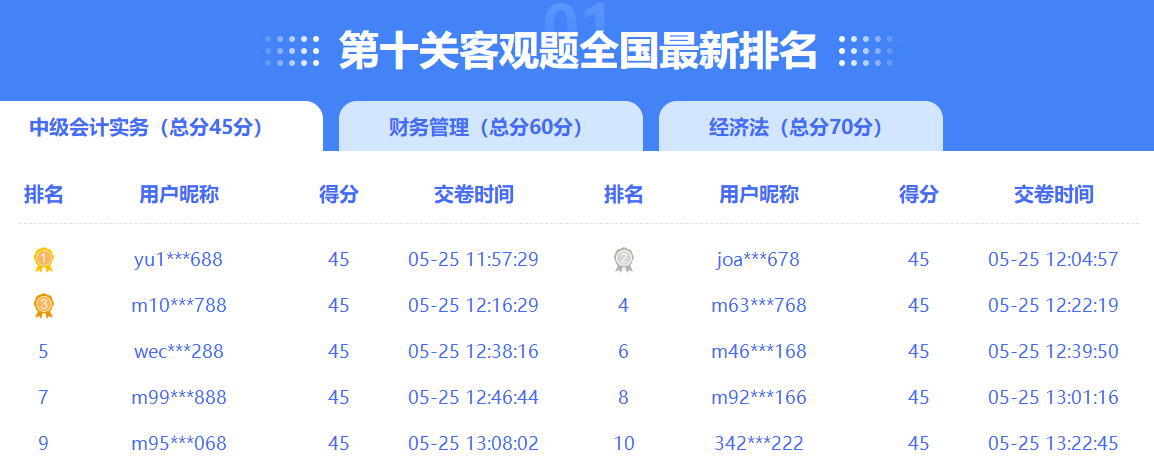 2023年中級會計闖關(guān)賽進(jìn)入倒計時 你還沒參與答題嗎？