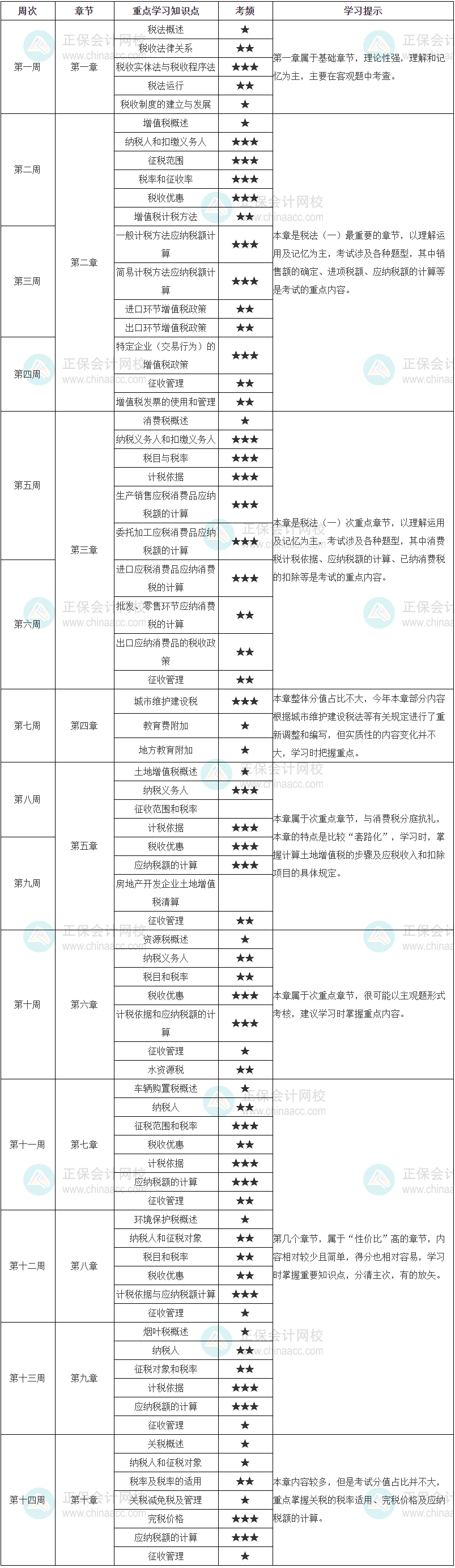 稅法一學(xué)習(xí)計劃