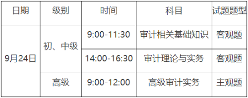 重慶2023年初級審計(jì)師報(bào)名時(shí)間你知道嗎