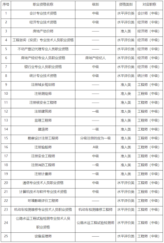 2023年重慶初級(jí)審計(jì)師考試報(bào)考條件有哪些？