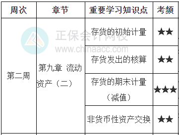 《財務(wù)與會計》學(xué)習(xí)計劃表第二周