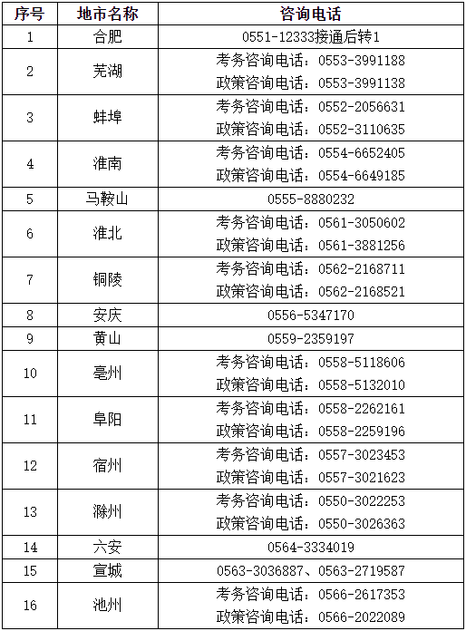 安徽2023年初、中級審計師報名簡章公布