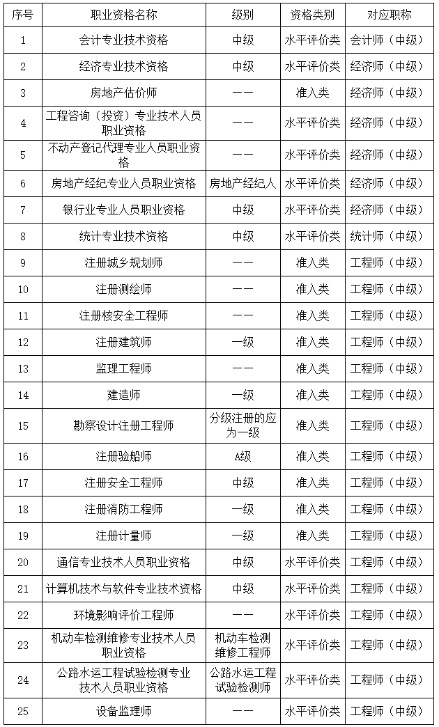 湖北2023年初、中級審計(jì)師報(bào)名簡章公布