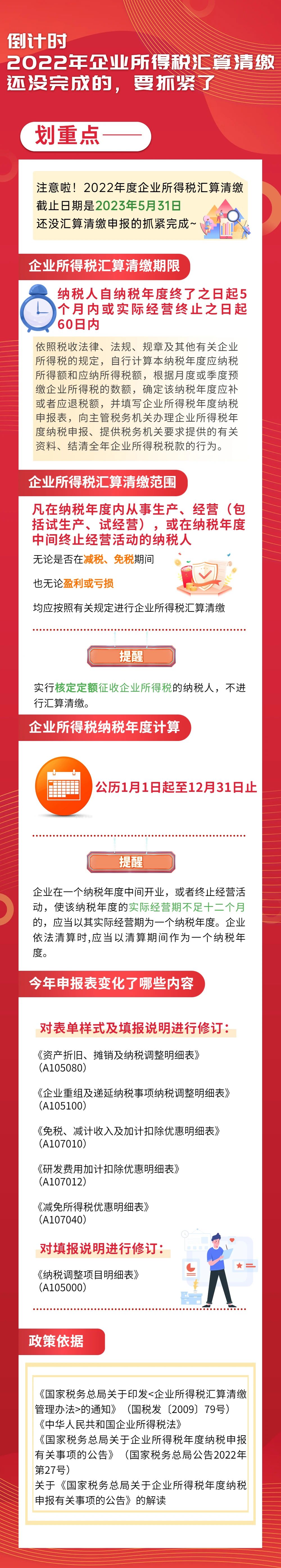 2022年企業(yè)所得稅匯算清繳還沒(méi)完成的，要抓緊了